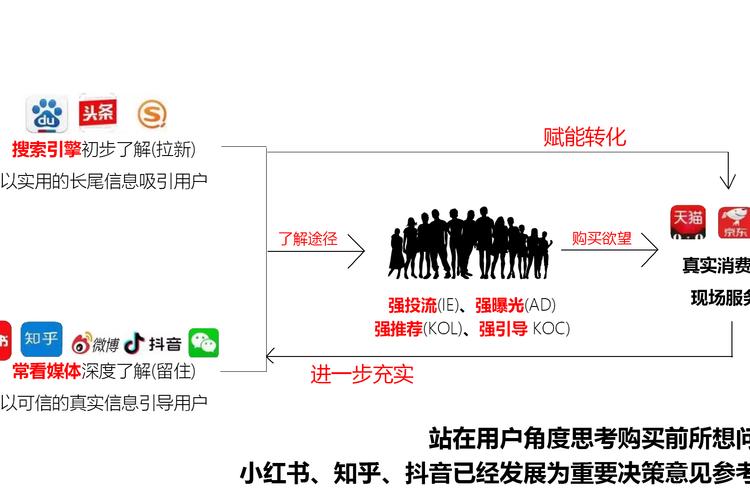 小红书业务下单_小红书蒲公英平台使用方法_小红书博主接单流程