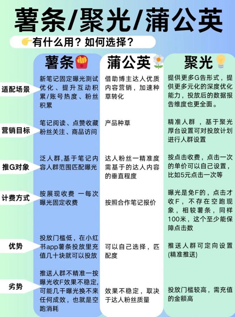 小红书业务下单_小红书蒲公英平台使用方法_小红书博主接单流程