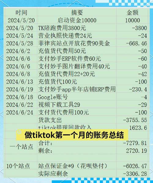 抖音业务代理平台_抖音Tiktok代理平台费用比较_抖音代理平台费用