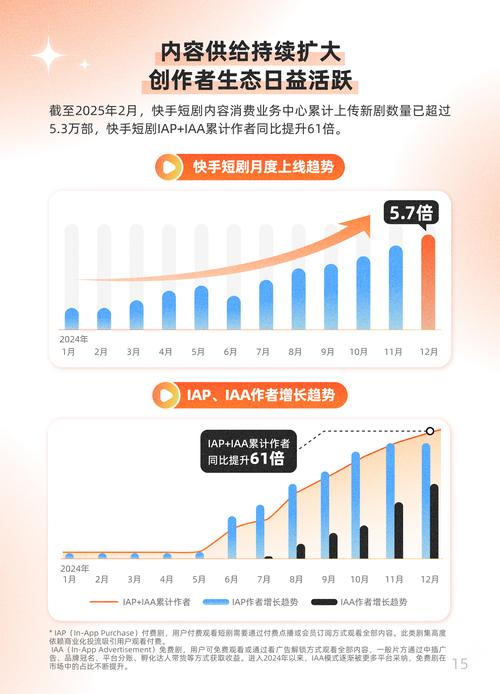 快手我的116故事_快手116期间品牌直播间观看量_快手24小时秒单业务网