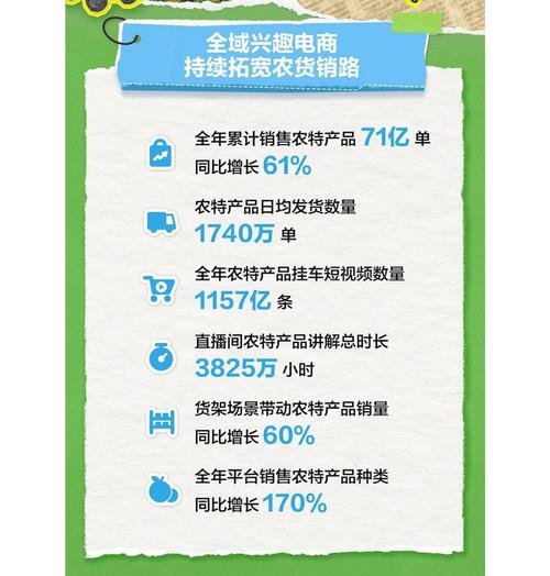抖音业务平台_抖音乡村内容发展现状_2025字节跳动助农数据报告