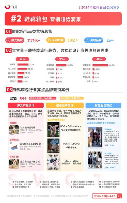 抖音买热度_抖音55潮购季数据报告_上海手工艺品交易排行