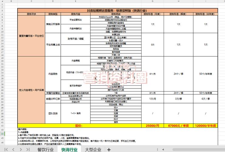 抖音代运营套餐价格表_如何选择合适的抖音代运营套餐_抖音业务低价