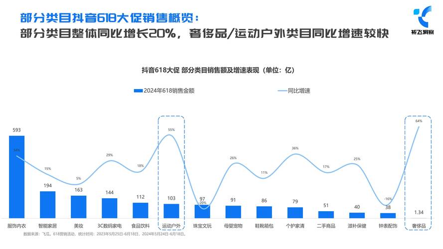 平台流量造假分析_买热度链接_电商618刷量现象