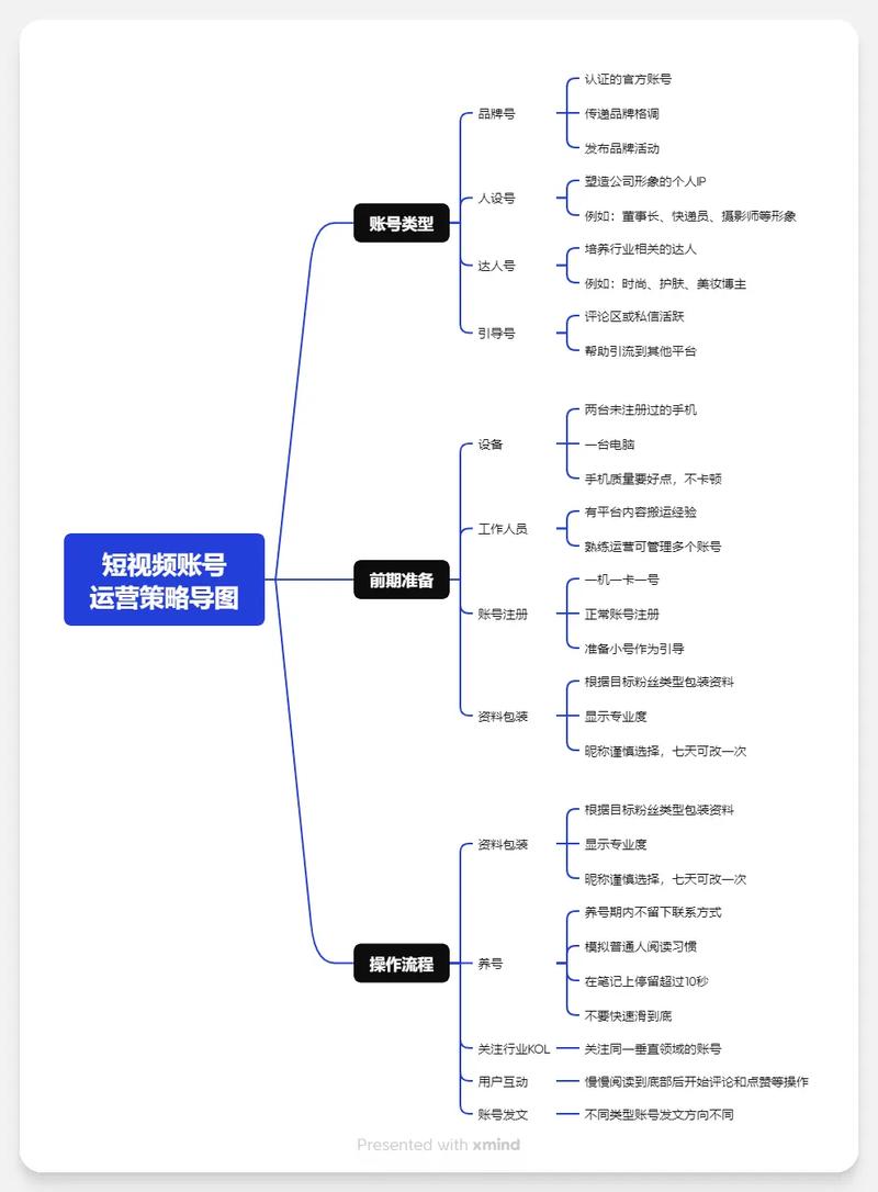 发布抖音视频教程_抖音自助平台_登录抖音创作服务平台