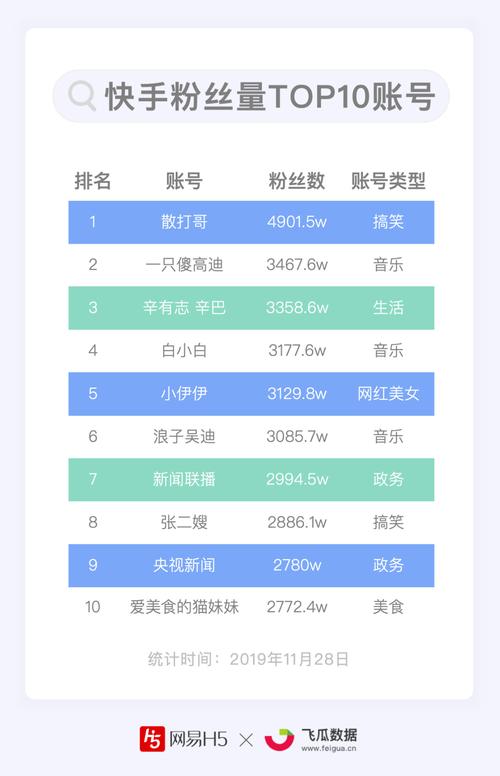 全网最低刷赞平台_快手快手业务下单系统_快手业务24小时在线下单平台免费