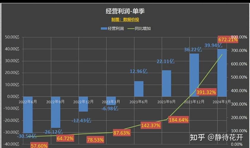 快手2023年第一季度财报_快手首次实现集团层面整体盈利_为什么快手播放量那么低