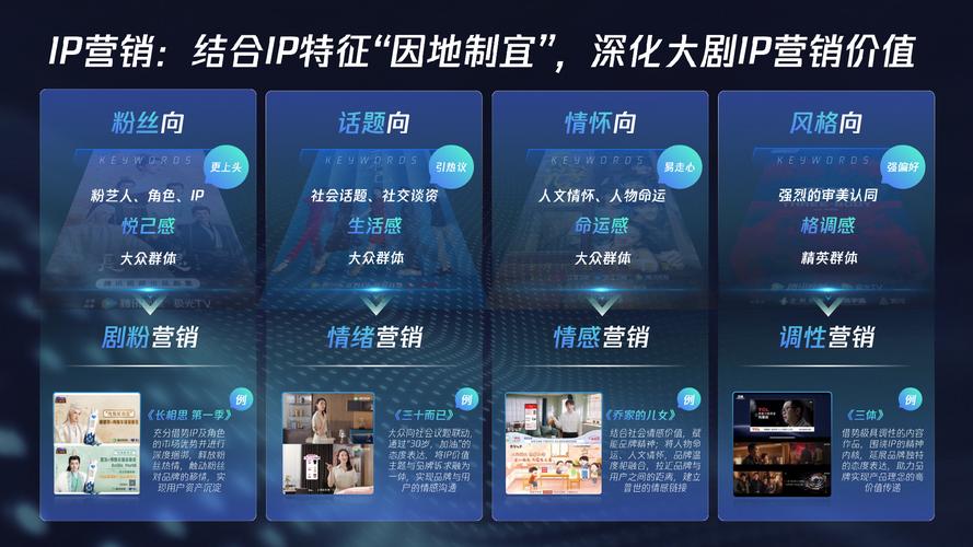 影视剧营销策略多元化和抖音平台崛起_怎么给小红书买热度_抖音在影视剧宣发营销中的价值