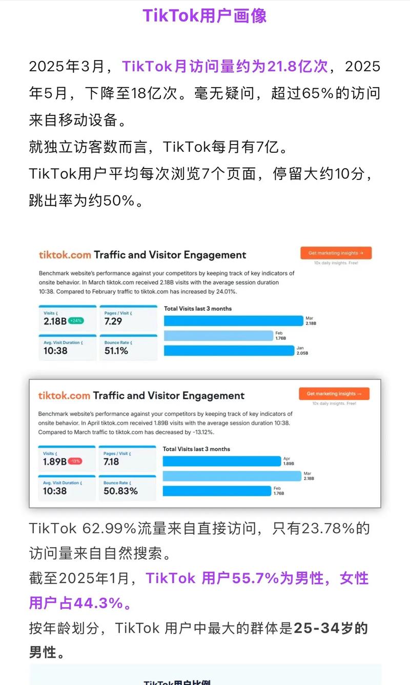 TikTok对音乐行业的影响与变革_TikTok音乐流媒体平台用户增长分析_tiktok粉丝购买