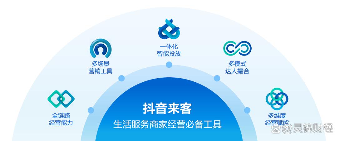 抖音支付线下支付测试_抖音粉丝充值平台免费_抖音支付苹果App Store支付