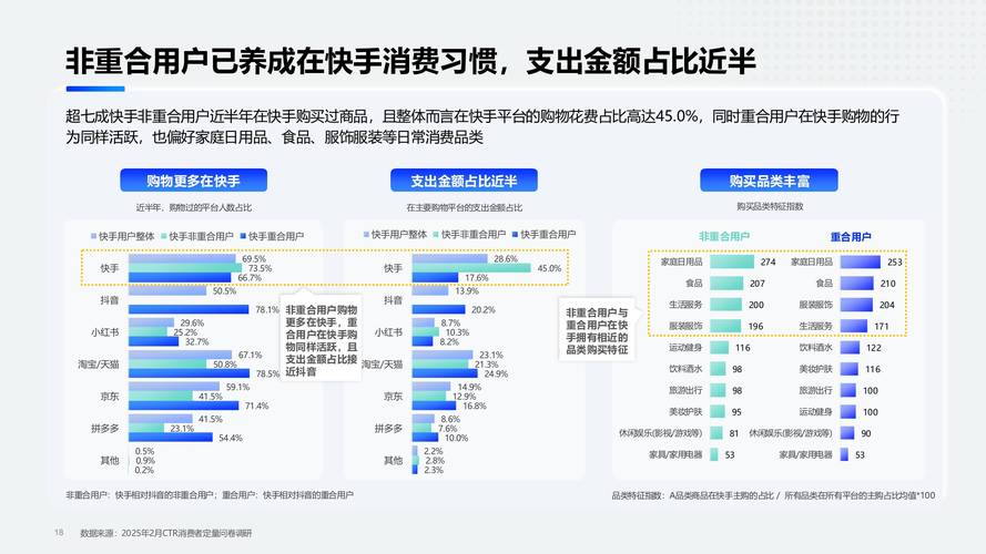 快手市场数据用户分析_快手产品发展阶段分析_快手涨赞涨流量