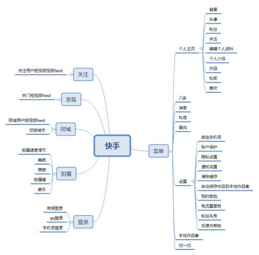 快手市场数据用户分析_快手涨赞涨流量_快手产品发展阶段分析