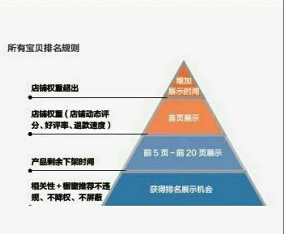 淘宝账号权重提升_闲鱼怎么提升粉丝_宝贝首页排名优化