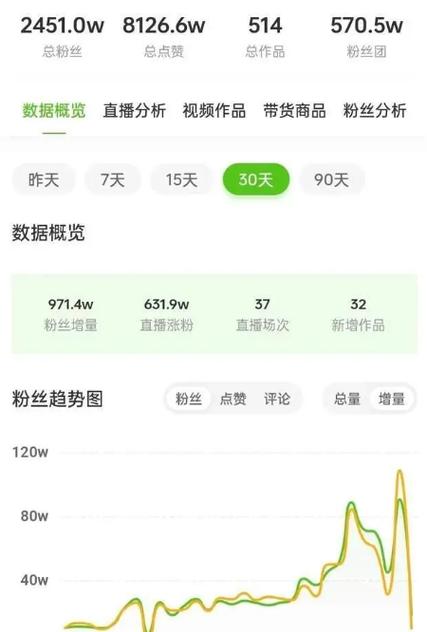 抖音有效粉丝在哪里看_抖音粉丝总数_抖音有效粉丝数分析