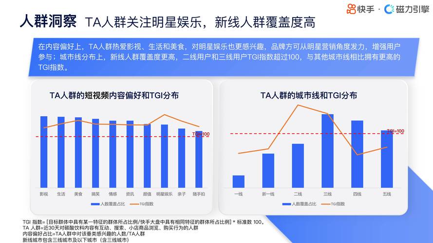 为什么快手播放量那么低_内容质量下降应对措施_快手流量下滑原因