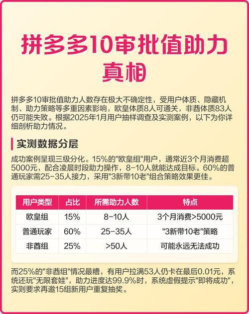 拼多多助力神器软件_拼多多助力发短信好使吗_拼多多领卷需要几人助力