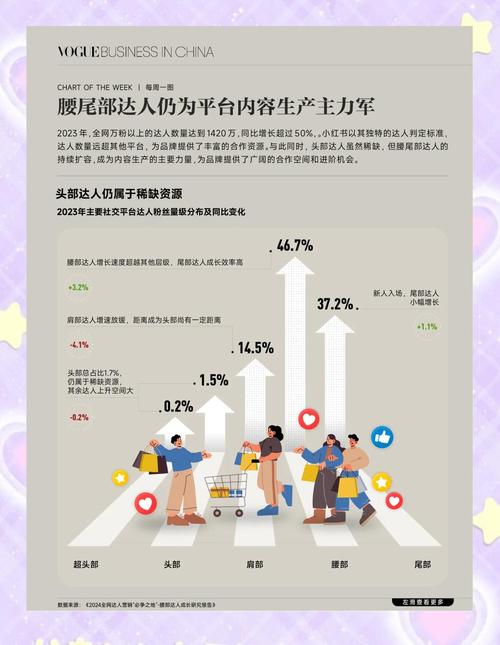 头部达人_抖音有效粉丝是怎么认定的_抖音头部达人直播带货