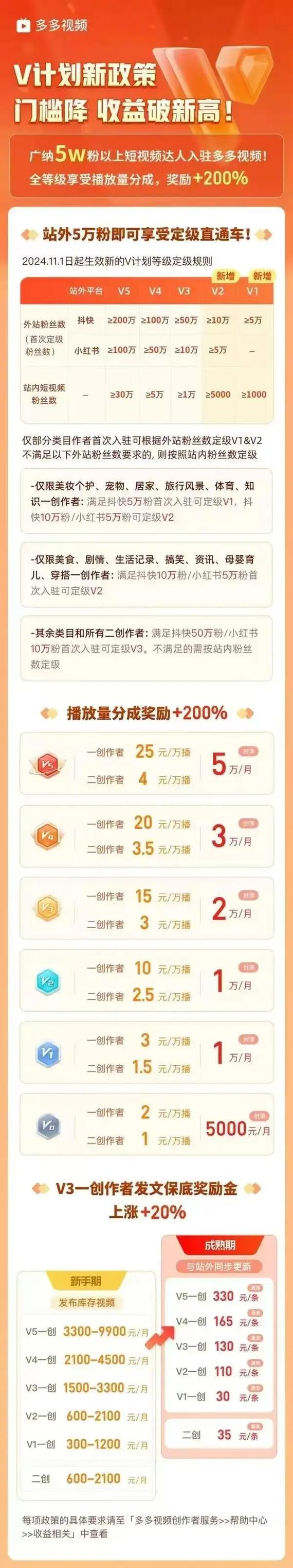 多多视频多多种草计划_多多视频种草达人收益榜单_2025年拼多多互赞群