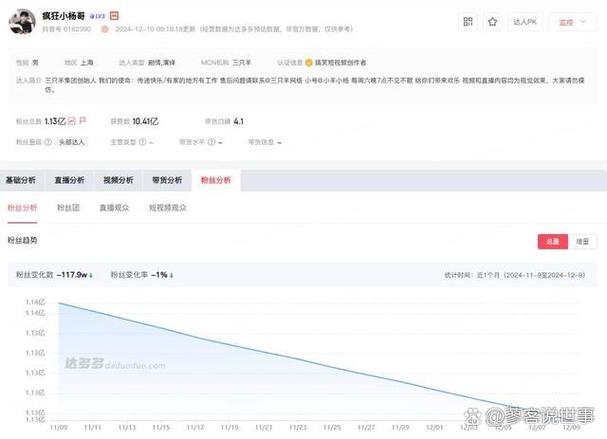 小杨哥停播93天粉丝流失分析_小杨哥抖音掉粉近1000万_抖音粉丝如何快速增加到1000