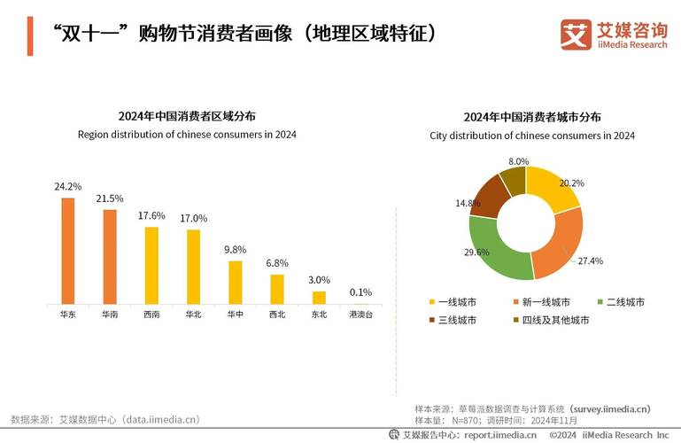 双十一消费趋势_京东比价攻略_24小时自助下单全网最低价ks