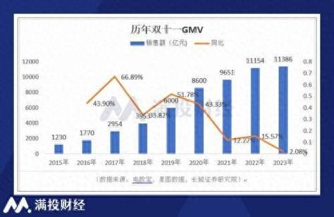 24小时自助下单全网最低价ks_京东比价攻略_双十一消费趋势