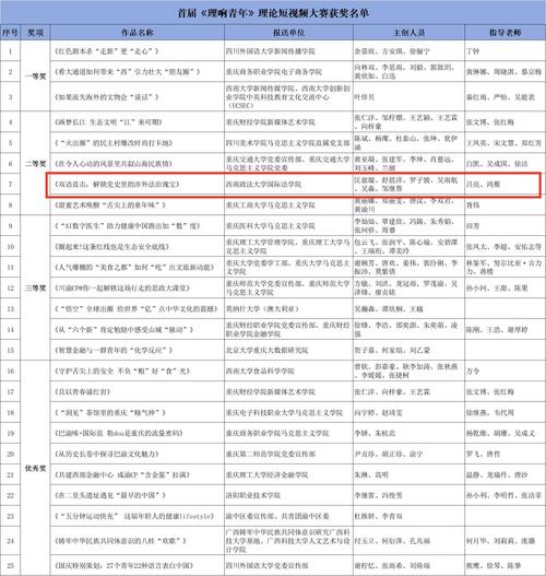 大学生创作者扶持_免费涨1000赞快手_快手校园视频创意大赛