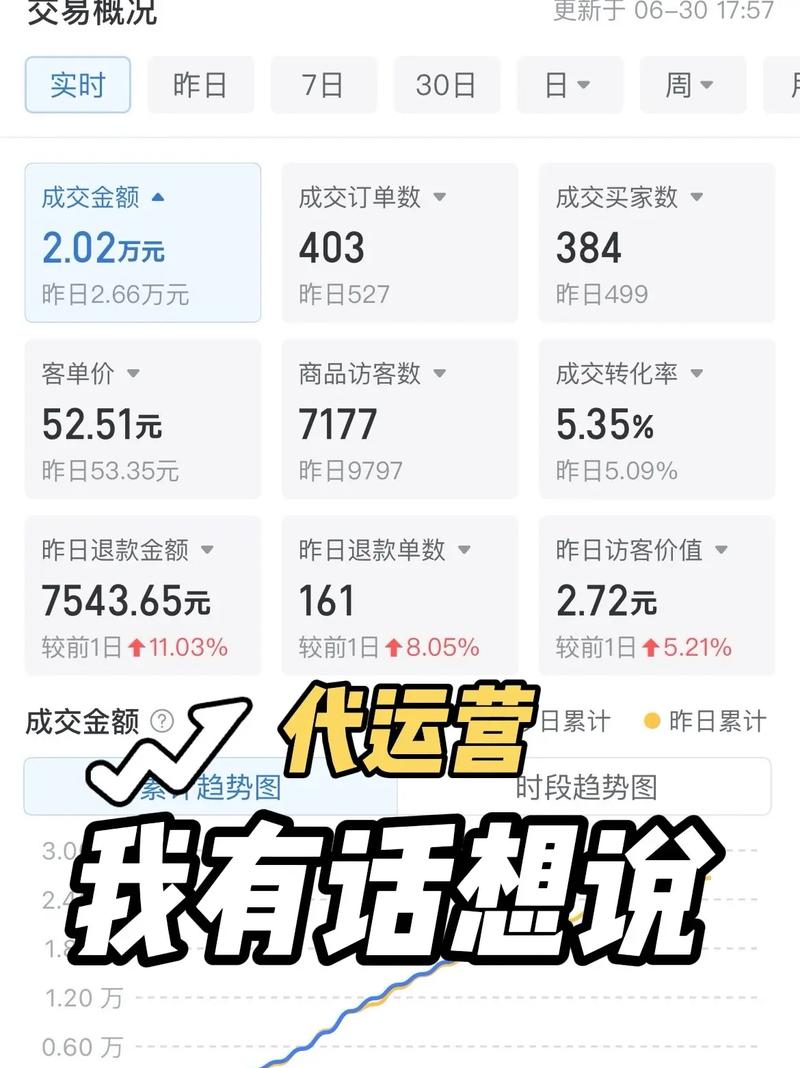 抖音电商服务商如何助力商家增长_抖音人气业务_抖音电商服务商