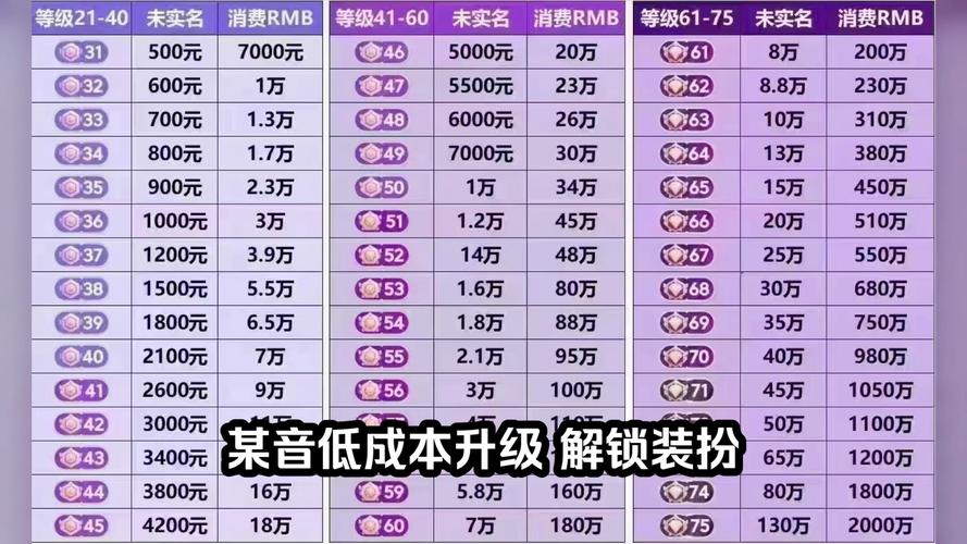 抖音粉丝等级权益详解_抖音有效粉丝是怎么算的_抖音粉丝等级提升策略