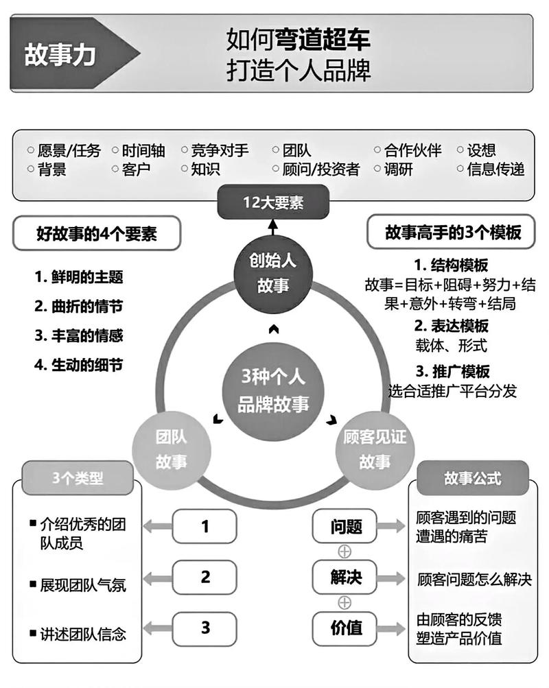 社交媒体内容创造_内容营销平台_推特粉丝业务平台