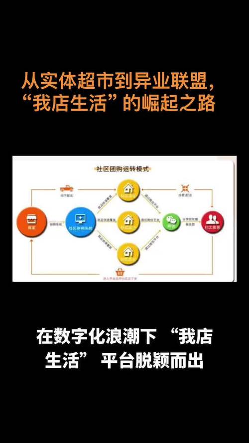 本地生活服务市场格局变化_小红书休闲娱乐类目拓展机遇_小红书粉丝自动下单