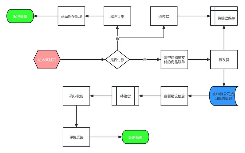 商品浏览筛选功能_24h卡盟自助下单_卡盟自助业务下单平台