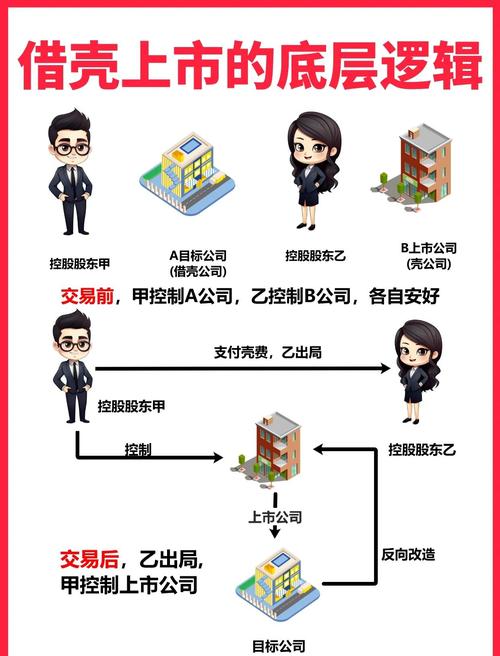 抖音业务网_irm2567972 抖音 借壳上市洽谈