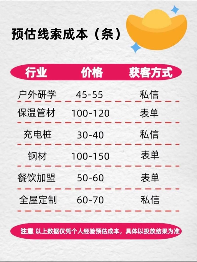 2025广州抖音代运营公司排名_中小企业服务型行业零门槛精准获客_抖音业务代理平台