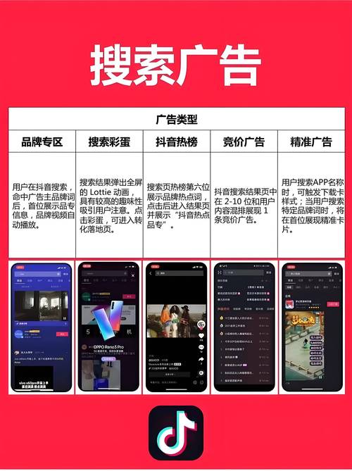 中小企业服务型行业零门槛精准获客_抖音业务代理平台_2025广州抖音代运营公司排名