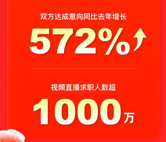 快手业务平台_快手快聘直播招聘_制造业数字化转型招聘