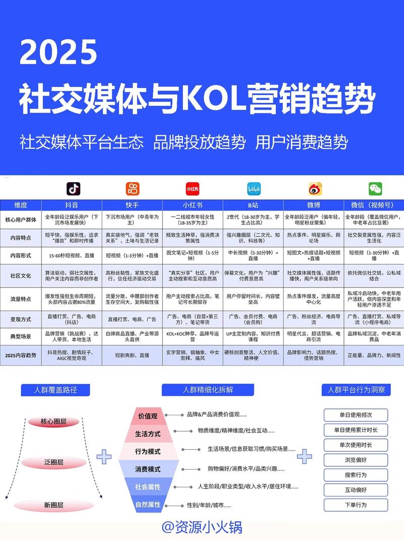 移动社交软件代刷软件_视频直播软件代刷软件_代刷平台