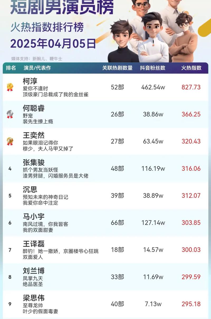 抖音播放量下单500_短剧市场火爆程度_短剧爆款套路分析