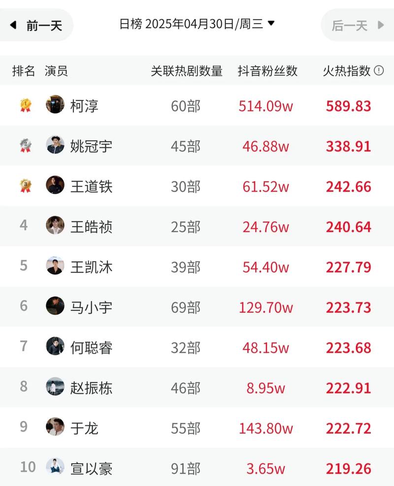 抖音播放量下单500_短剧市场火爆程度_短剧爆款套路分析