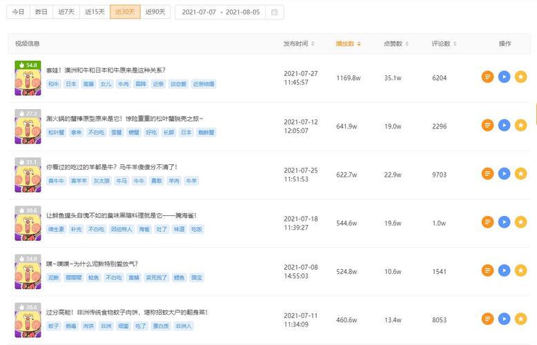 CTR快手媒体号评估体系_快手播放量网站_CTR快手媒体号2019年度榜单