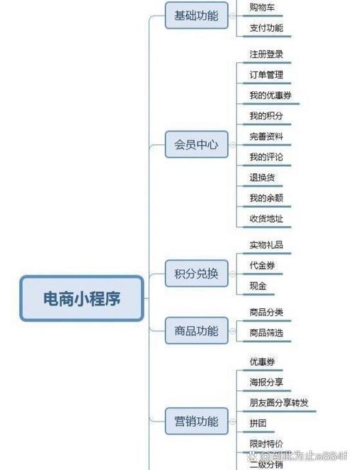 小程序营销工具_抖音小程序开发成本_抖音业务代理平台