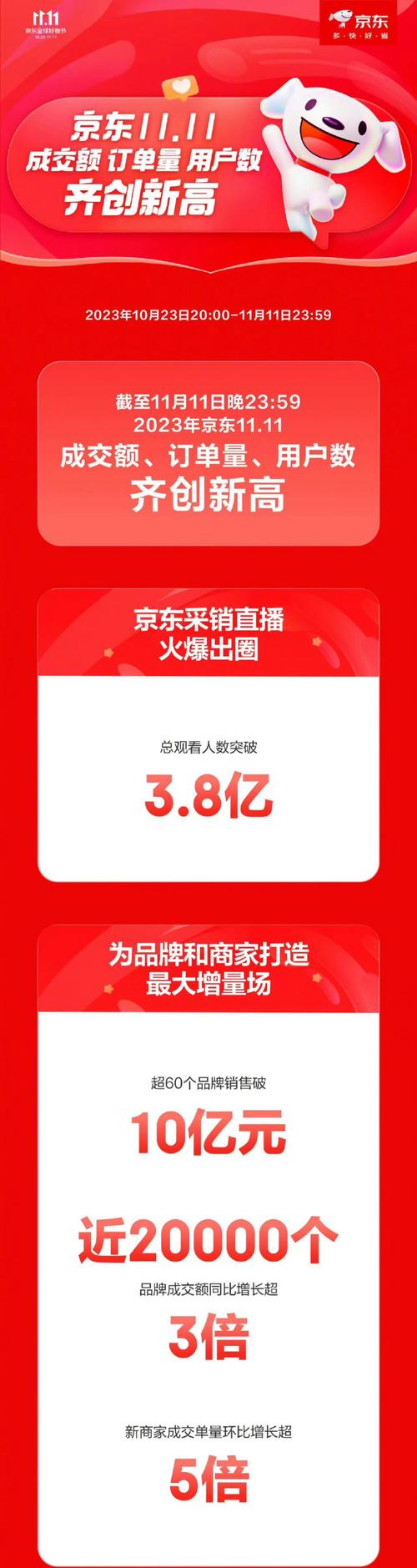 抖音双11战报_小红书涨粉平台_天猫双11战报