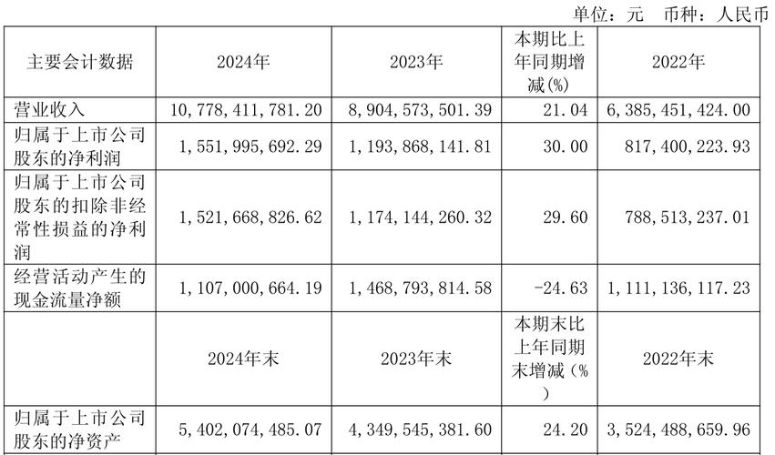 小红书涨粉平台_天猫双11战报_抖音双11战报