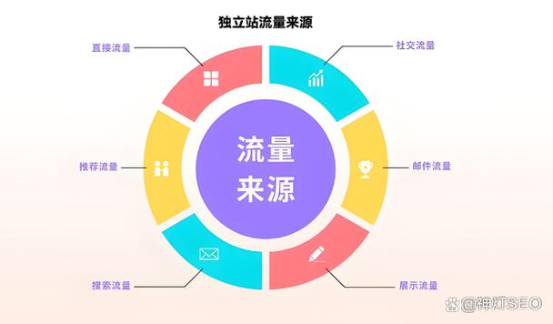 买热度流量_免费流量渠道分析_获取更多流量