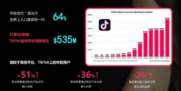 如何开通TikTok播放量收益_免费领10000播放量软件_TikTok创作者收益基金申请条件