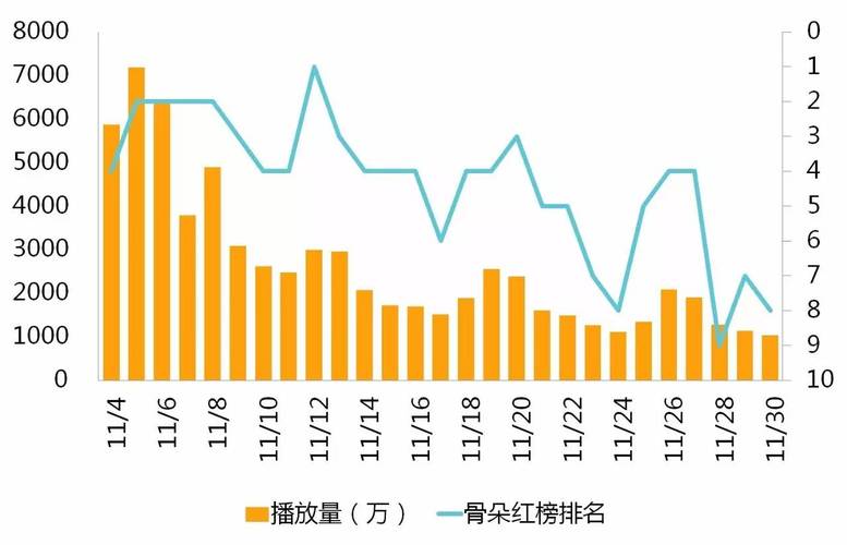 网络大电影平台排行2016年11月_免费领10000播放量软件_2016年11月网络大电影市场分析
