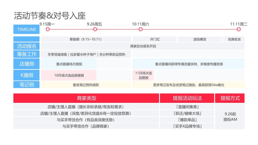 小红书双11销售数据_养生堂小红书首日GMV_小红书业务下单平台