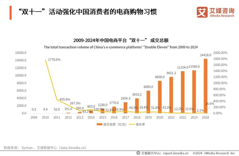 双十一购物节_电商平台简化规则玩法_抖音业务全网最低价