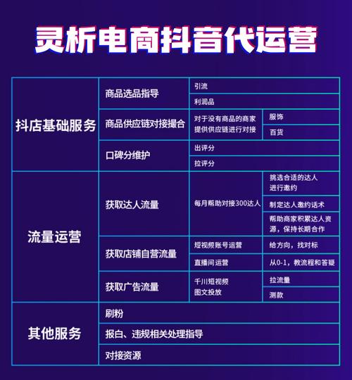 抖音评论点赞自助下单系统_抖音24小时全自助下订单_24小时自助下单服务模式