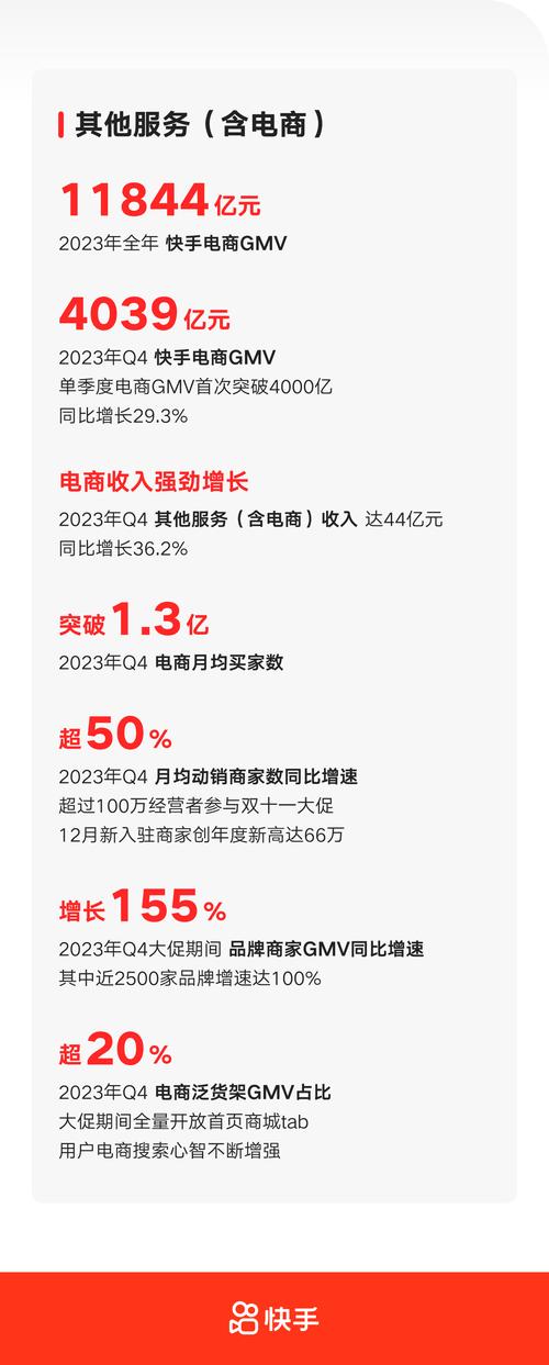 快手电商GMV增长放缓_快手直播假人_快手电商中小商家生存困境