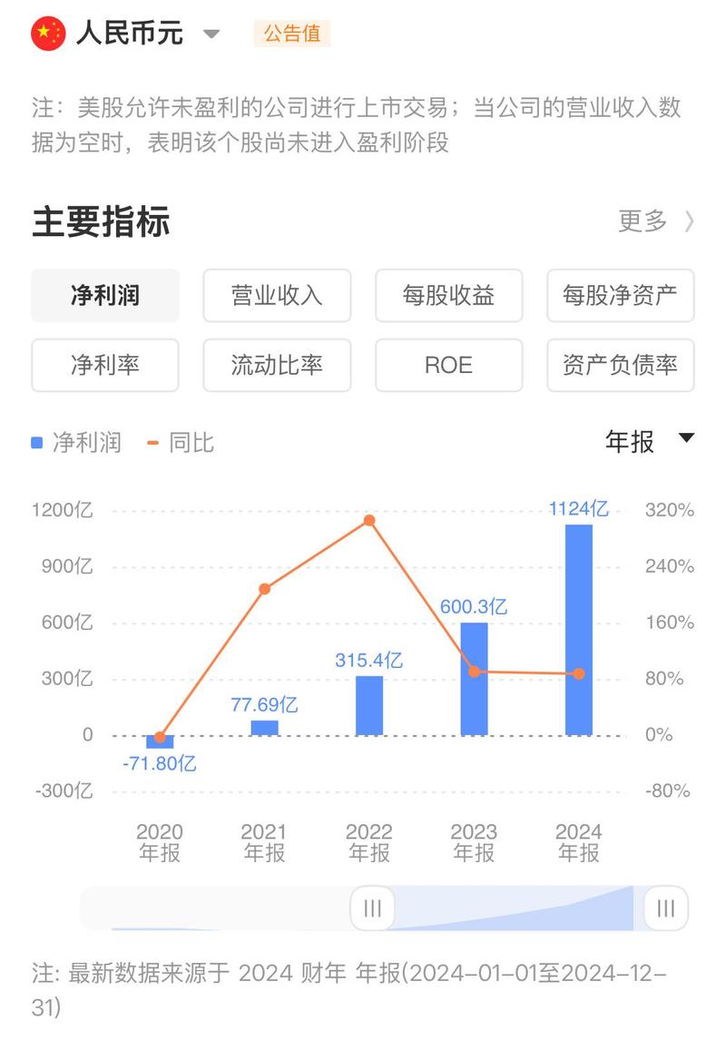 拼多多十周年员工福利_拼多多金戒指发放标准_拼多多帮人助力